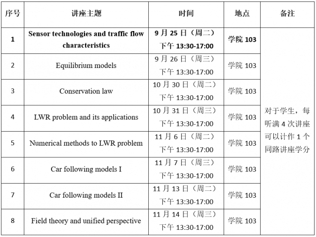 8次讲座安排表 8次讲座安排表